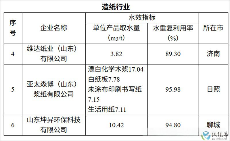 造紙行業(yè)-800.jpg 造紙行業(yè)-800.jpg