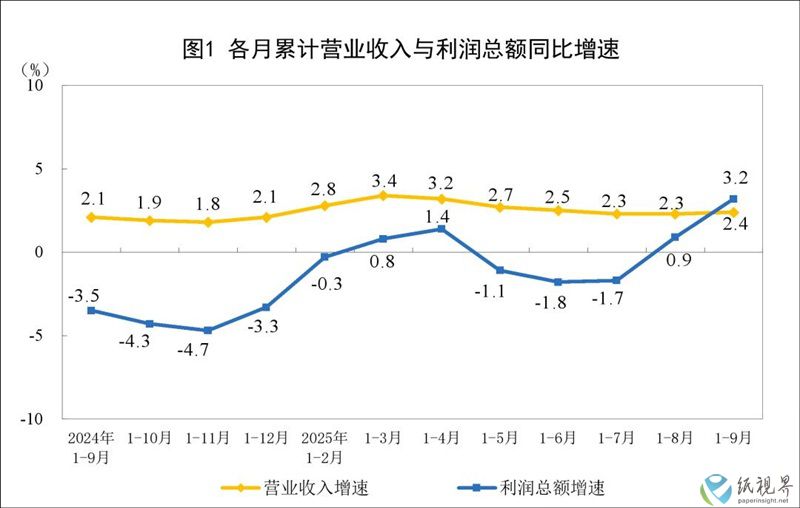 統(tǒng)計(jì)1-800.jpg 統(tǒng)計(jì)1-800.jpg