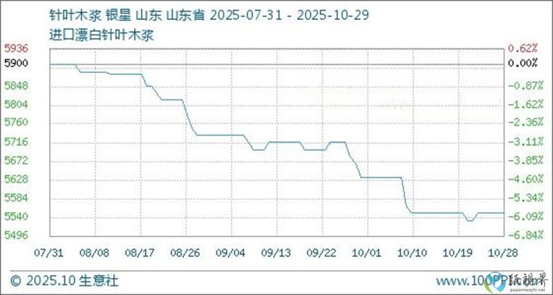 針葉漿-800.jpg 針葉漿-800.jpg