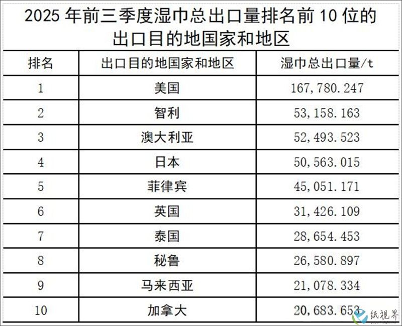 濕巾-800.jpg 濕巾-800.jpg